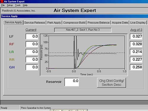 The Air System Expert, shown here, is used to verify FMVSS/CMVSS compliance. It features a precision accelerometer. 